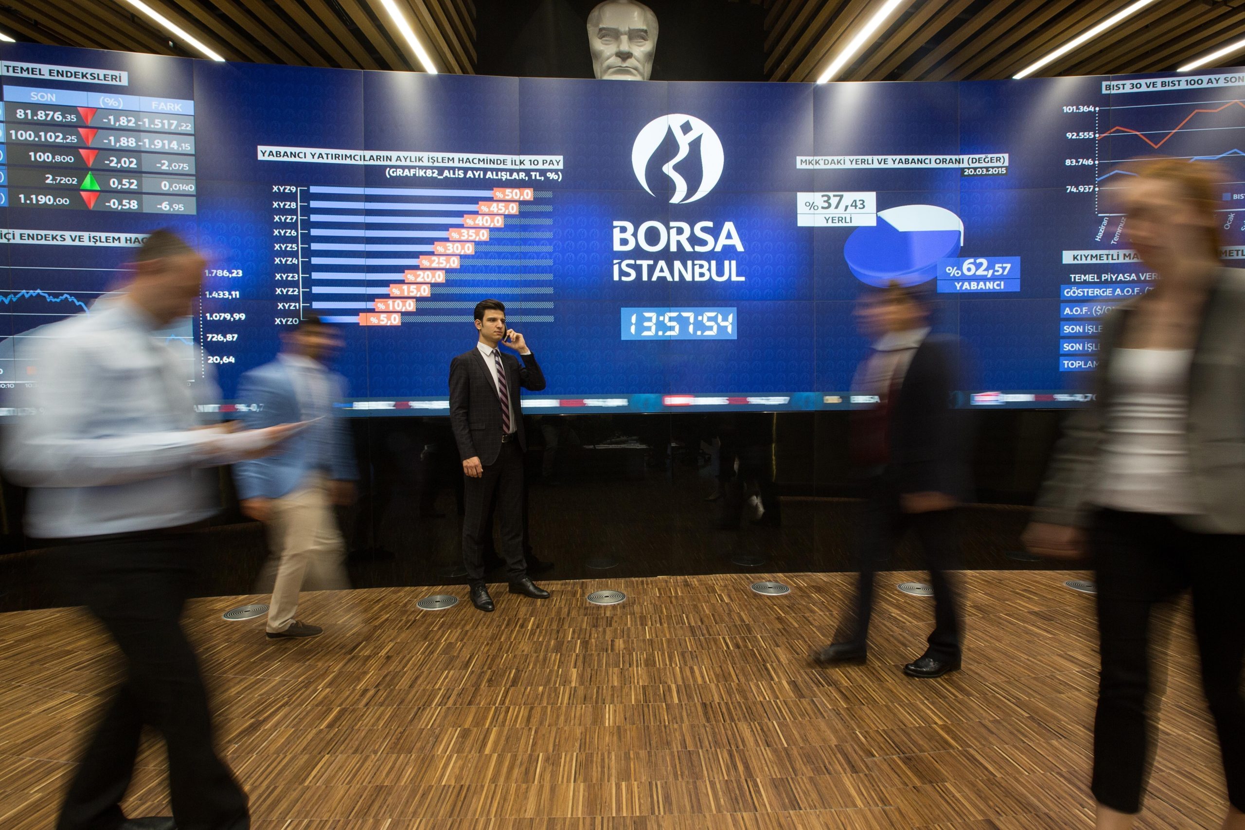 Borsa, güne yüzde 0,66'lık yükselişle başladı.

