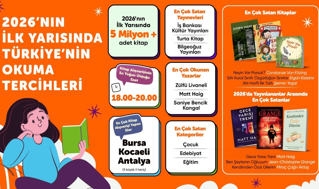 Hepsiburada'nın 2026'nın ilk yarısına ilişkin kitap verileri, çocuk kitaplarının liderliğini