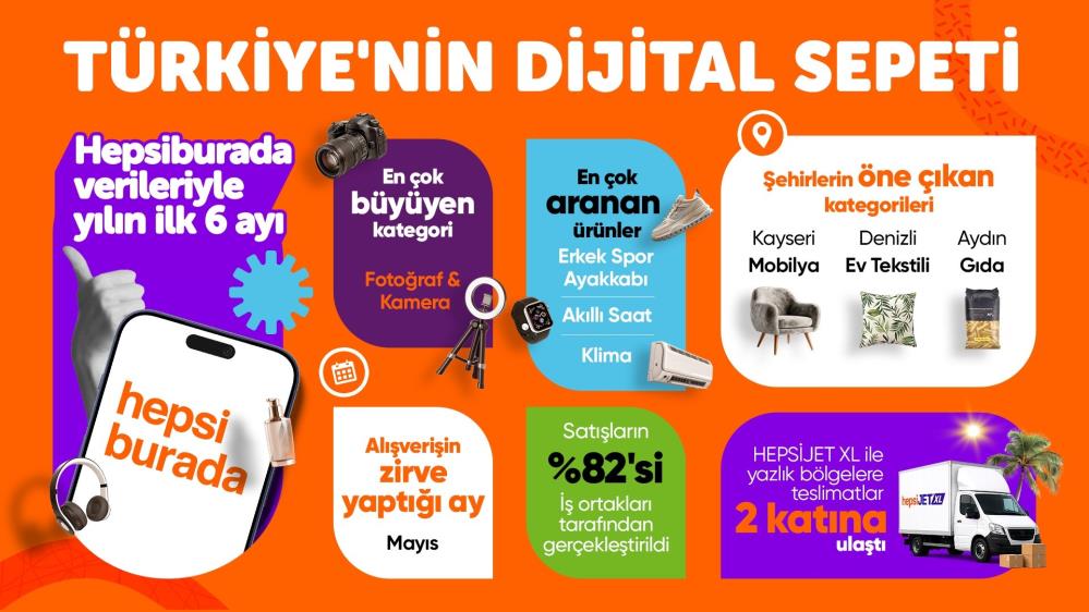 Hepsiburada'nın açıkladığı 2026 yılının altı aylık alışveriş verilerine göre; geçen