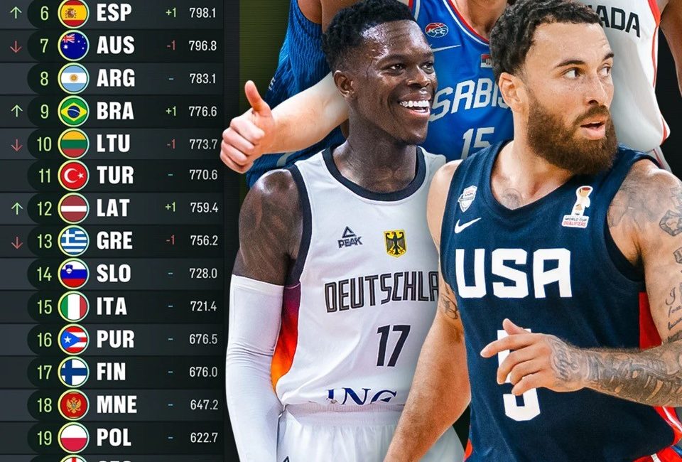 Uluslararası Basketbol Federasyonu (FIBA), 2027 FIBA Basketbol Dünya Kupası Elemeleri'nin